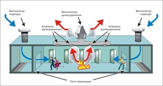 Монтаж системы дымоудаления в Сибае в октябре