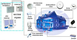 Проектирование охранной сигнализации в Сибае — разработка, услуги и стоимость от 4932 руб., Видео